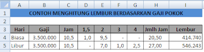 Cara menghitung lembur